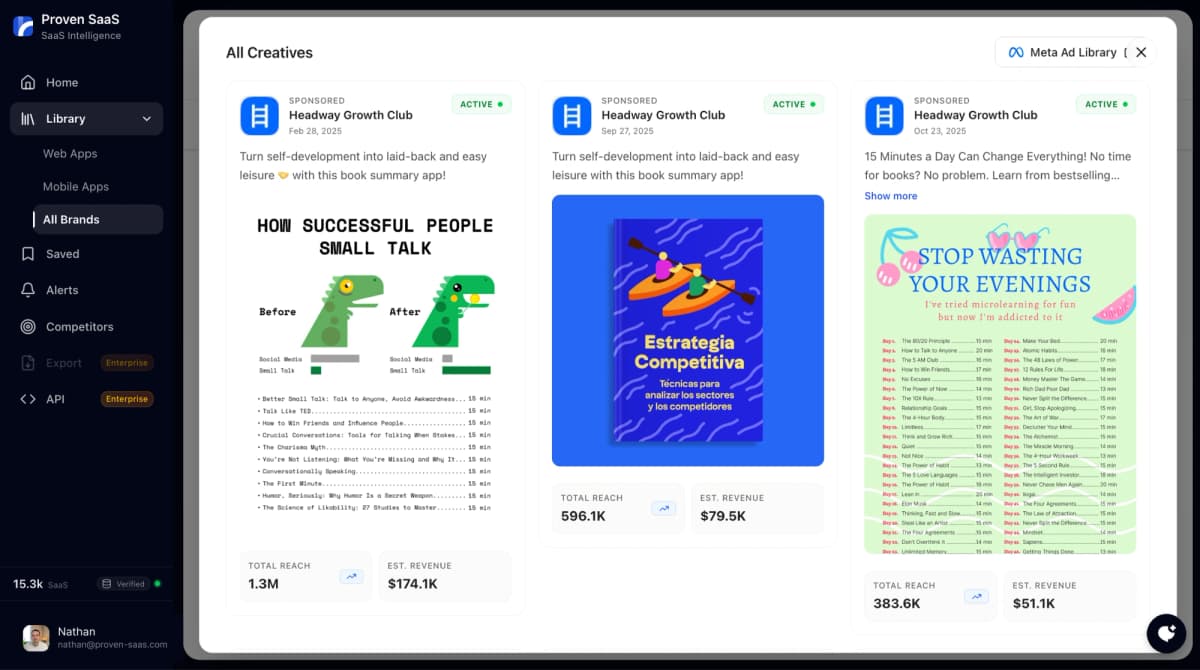 Facebook Ad Spy Dashboard