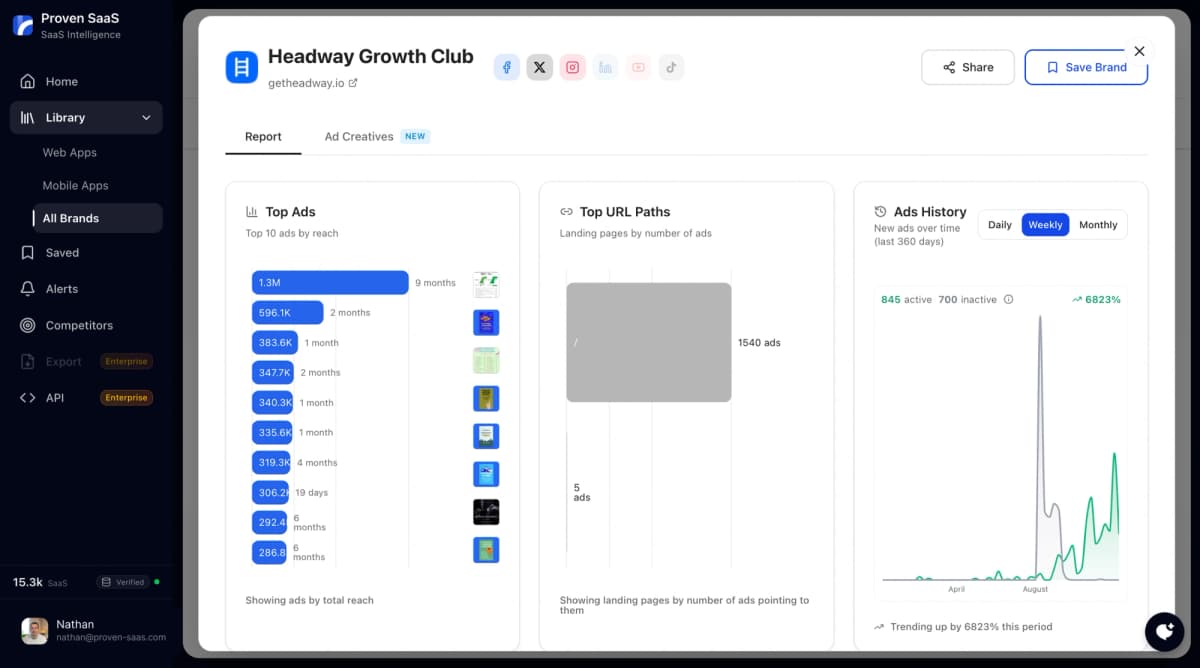 SaaS Intelligence Dashboard