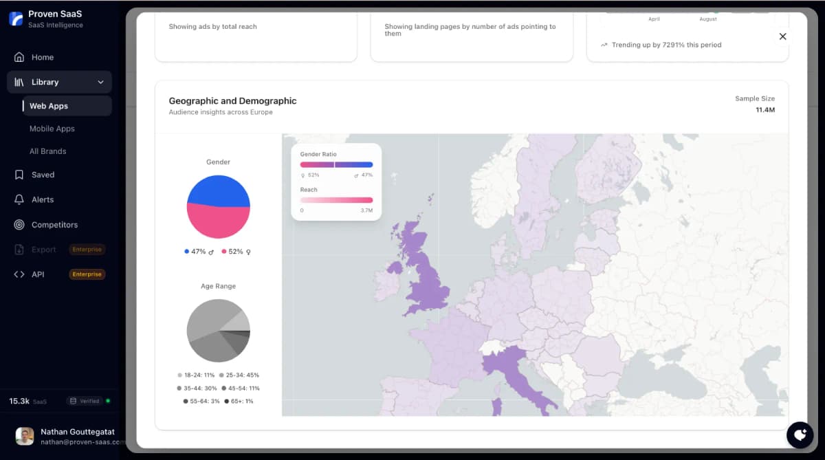 Geographic and demographic data