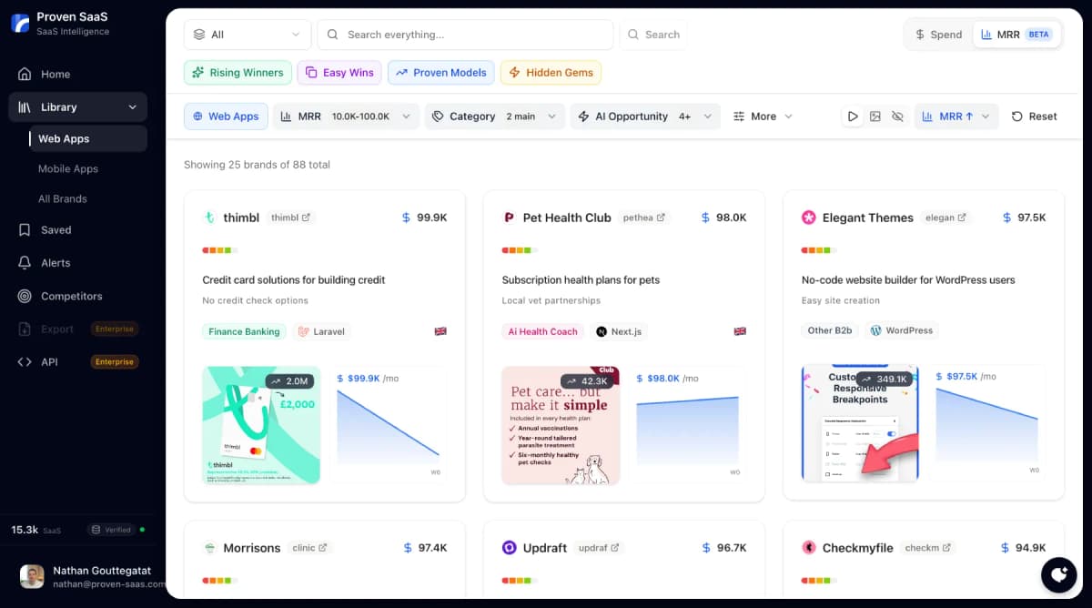 MRR trends over time
